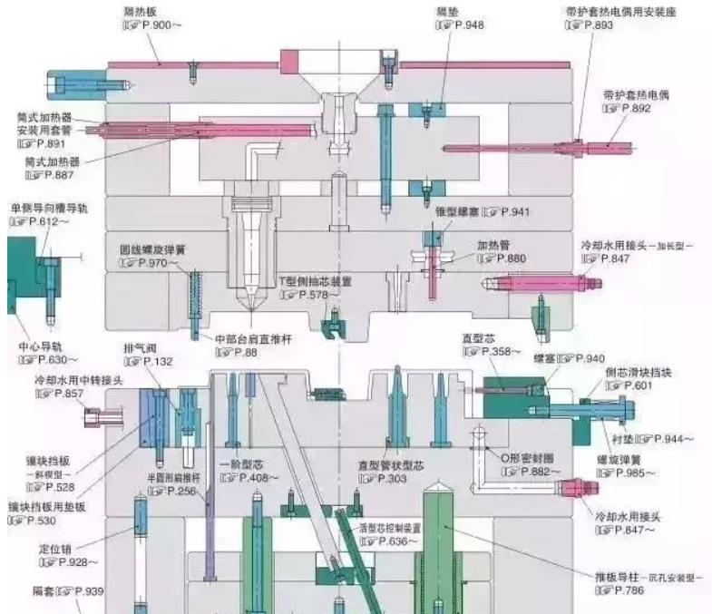 50個模具問題，解決基本問答