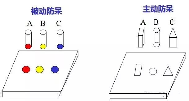 做模具：設計“防呆”是什麽？