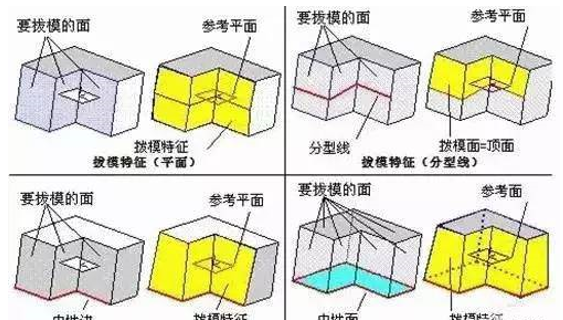 模具分型麵的幾種技巧，你都知道嗎？